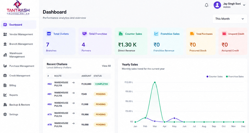 TTPL POS dashboard